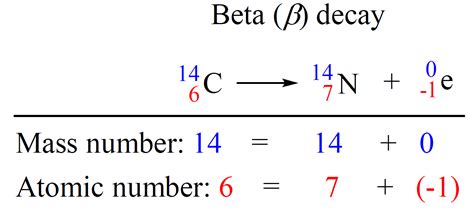 How to Write Nuclear Equations for Beta Decay .
